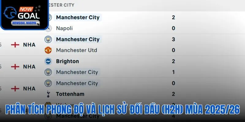 Thống kê phong độ và lịch sử đối đầu