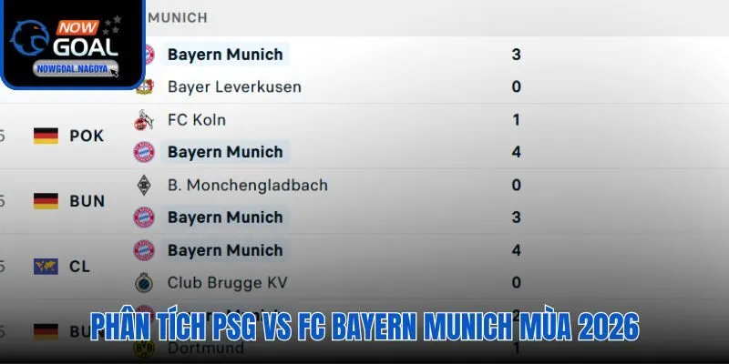 Soi kèo PSG vs Bayern qua phong độ và H2H nổi bật